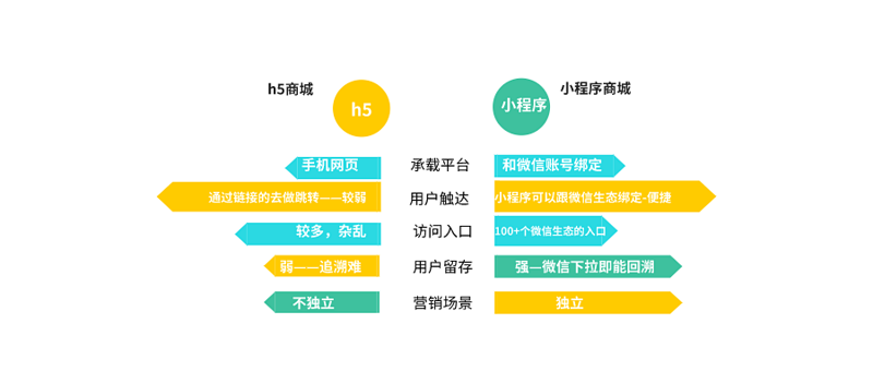 H5开发：未来网页的创作工具
