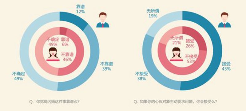 数字化浪潮下闪维互动的革新之路