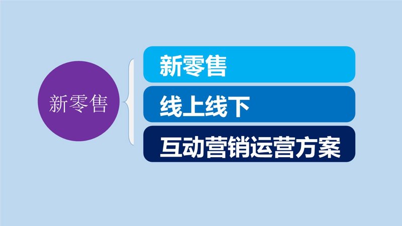 互动网站建设：构建未来型企业沟通桥梁
