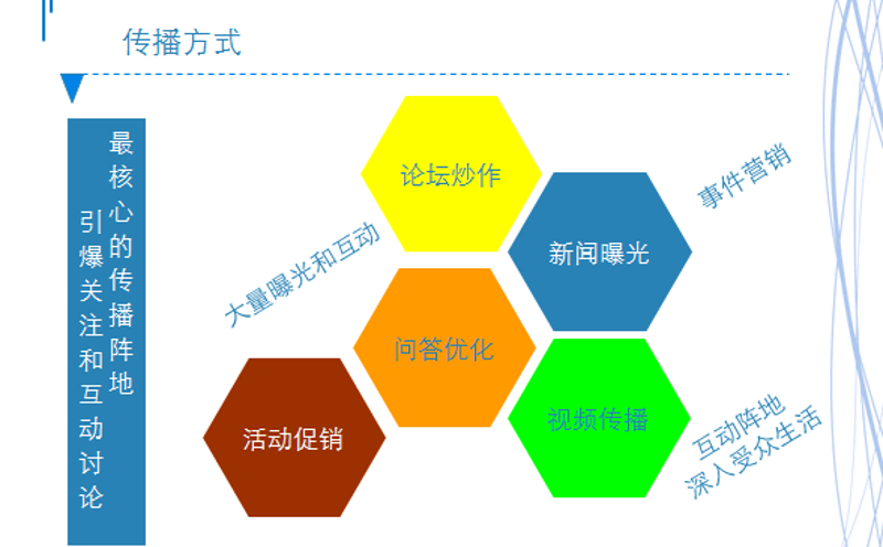 走进互动网站建设：开启企业数字化营销新篇章