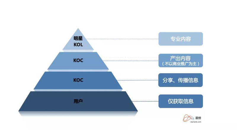 品牌互动传播