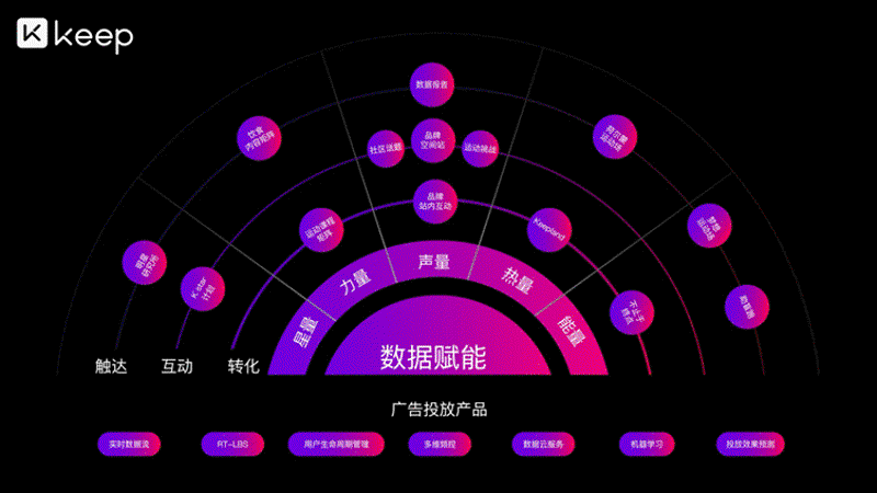 数字互动体验：引领未来的消费潮流